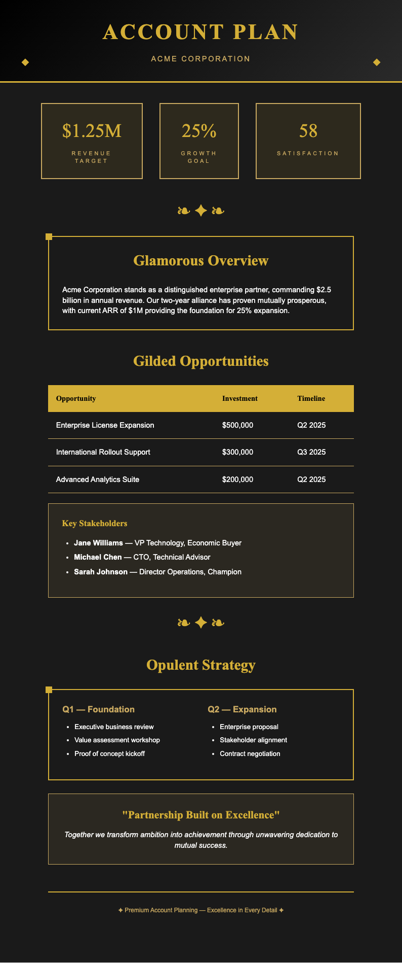 Art deco modern sales account plan